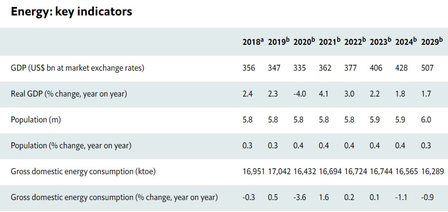 energy sector ten years outlook