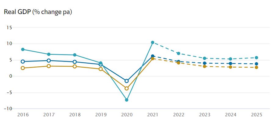 five year forecast