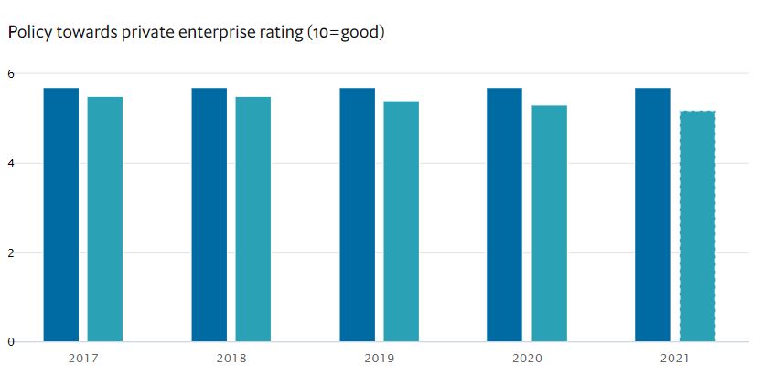 policy trends