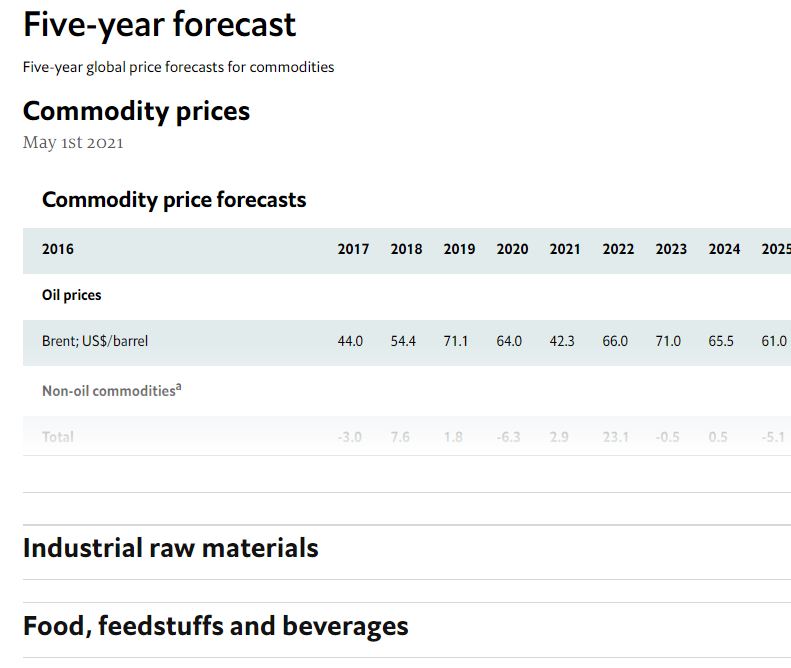 Commodity forecast details